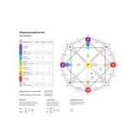 Составлю персональную Матрицу Судьбы с полной расшифровкой и рекомендациями. - Изображение 2